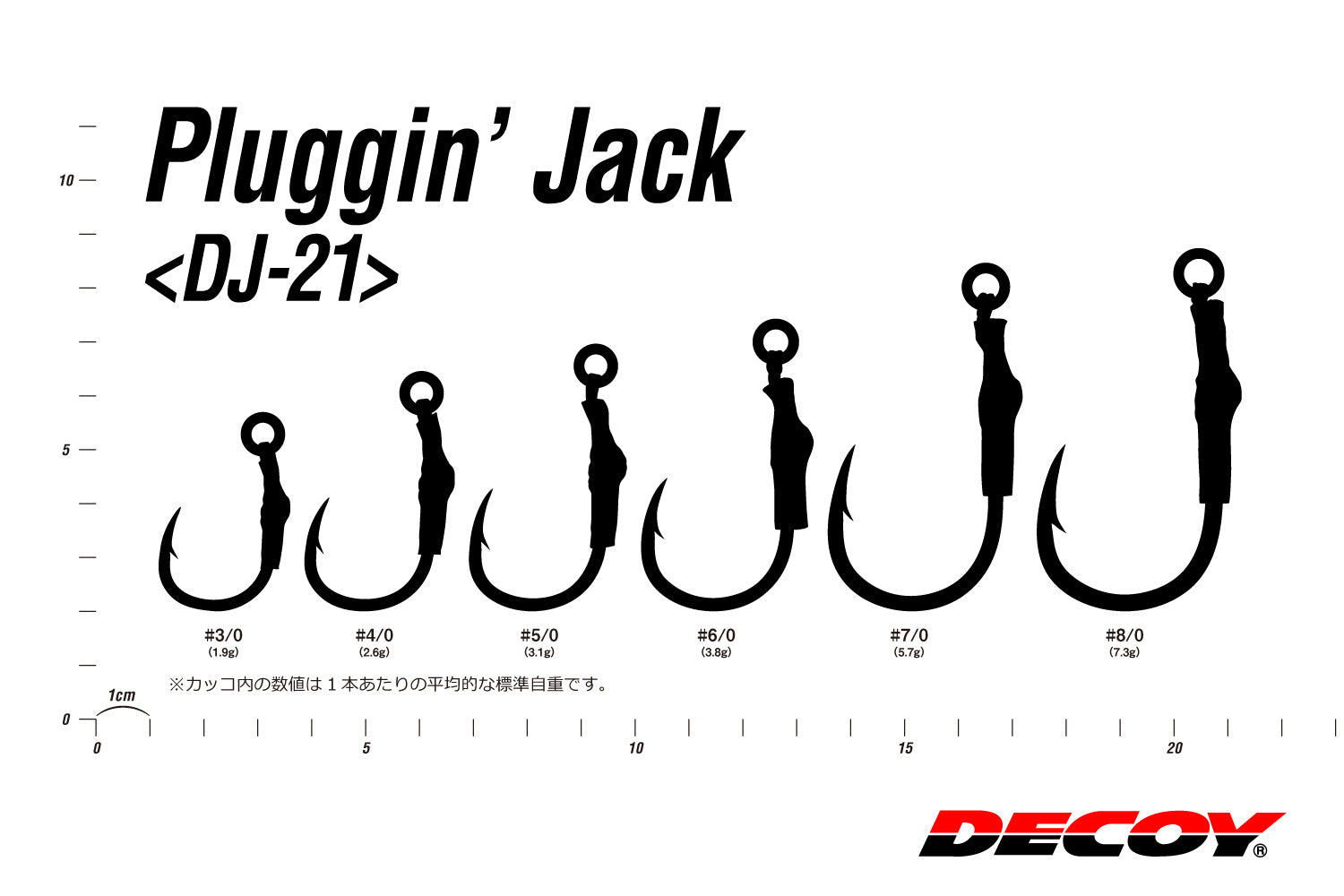 Decoy DJ-21 Pluggin Jack