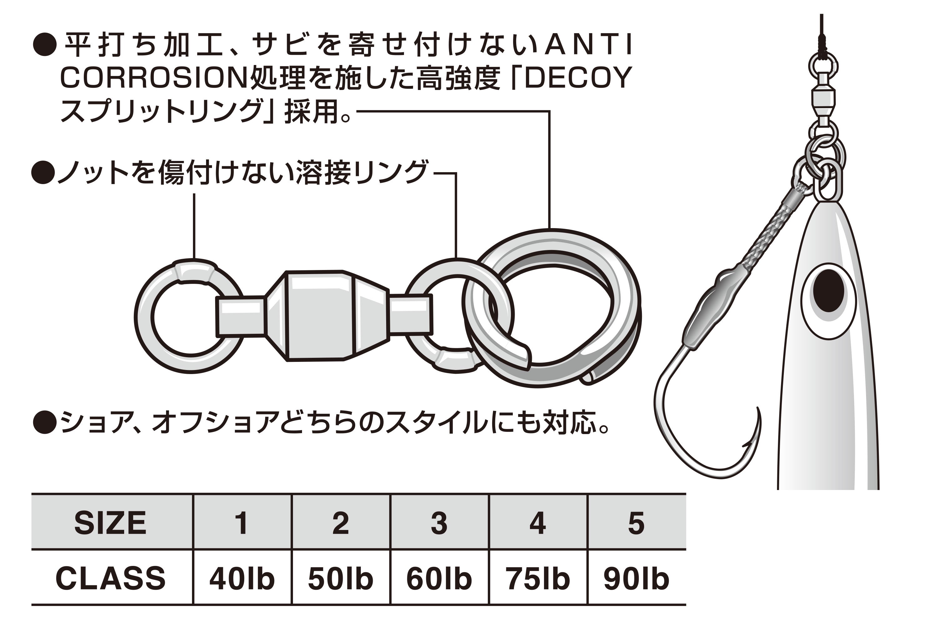 Decoy PR-12 Power Roll Ring